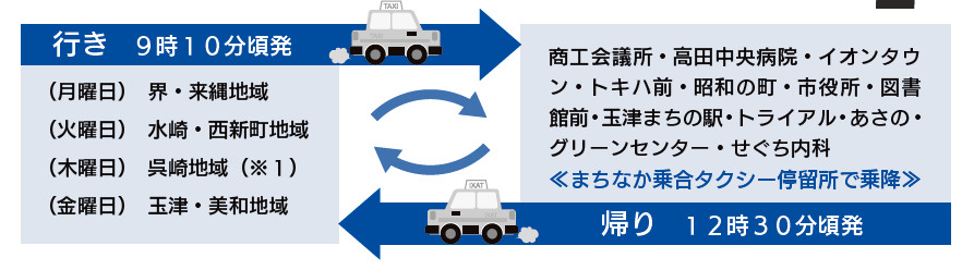 運行内容の画像