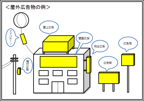 屋外広告物とはの画像