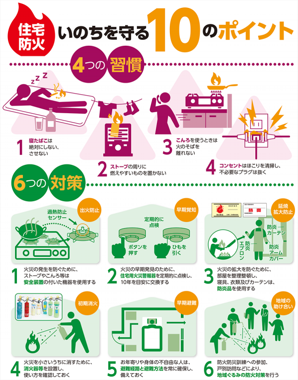 住宅防火　いのちを守る　１０のポイント