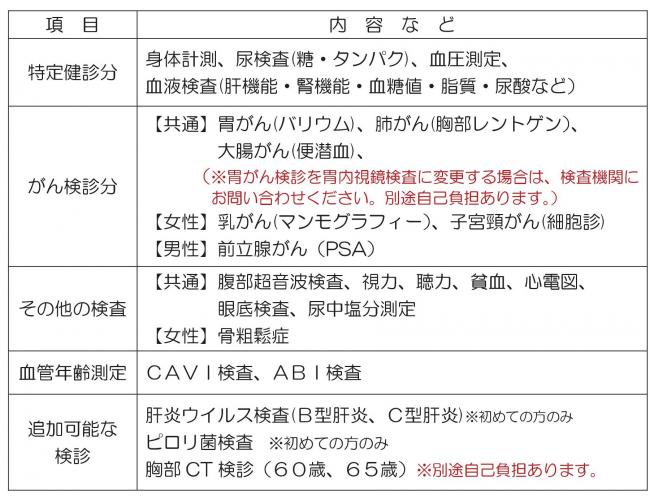 2024節目検診検査項目