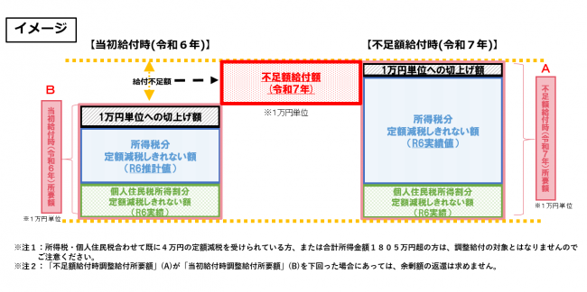 給付イメージ