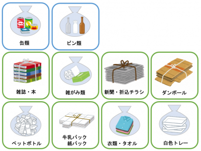 資源ごみの種類