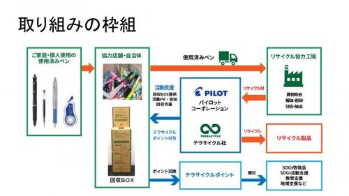取り組みの枠組について紹介する画像