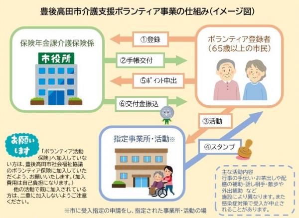 ボランティア事業の仕組み