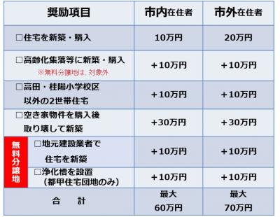 応援金表