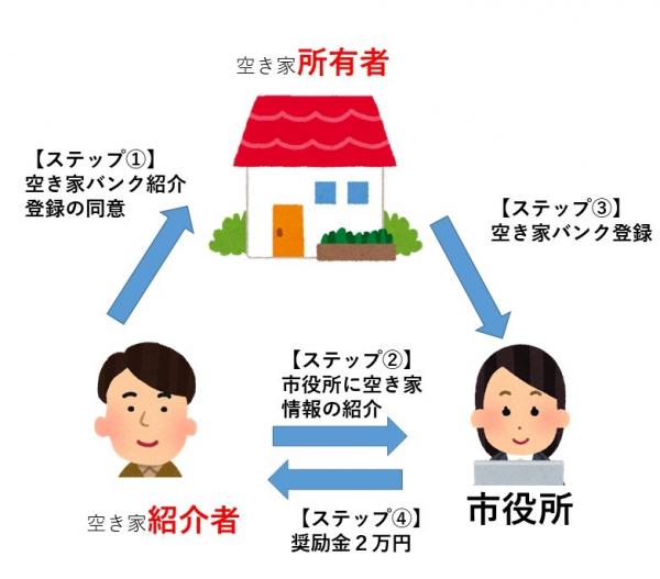 フロー図