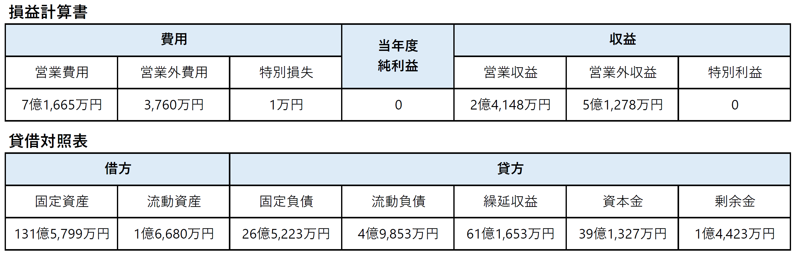 下水道事業会計令和7年度決算