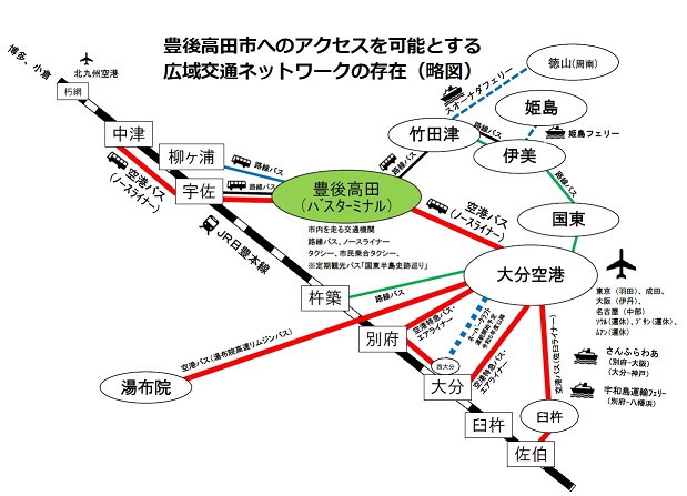 豊後高田市へのアクセスを可能とする広域交通ネットワークの存在の画像
