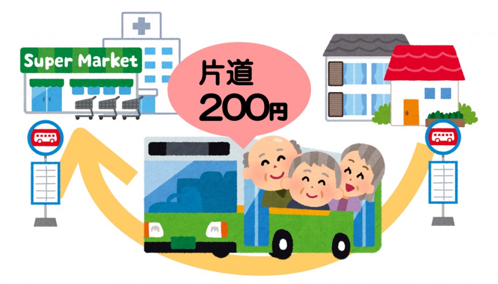 片道あたり200円で路線バスに乗れてとっても便利！の画像