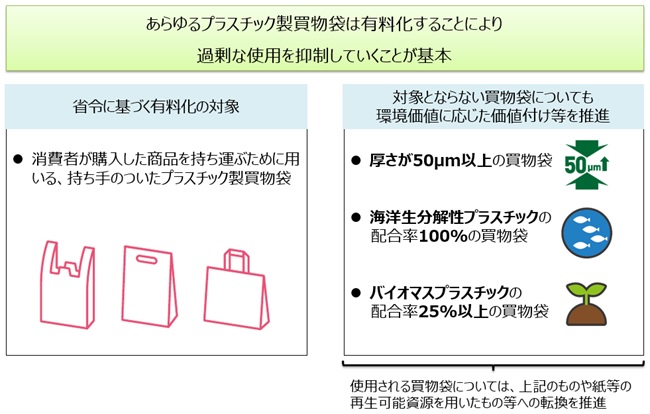 マイバッグを持って買い物へ行こう♪の画像3