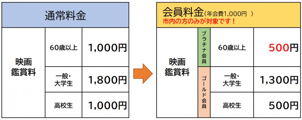 会員特典の画像