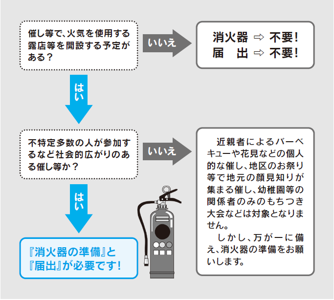 （画像）フローチャート