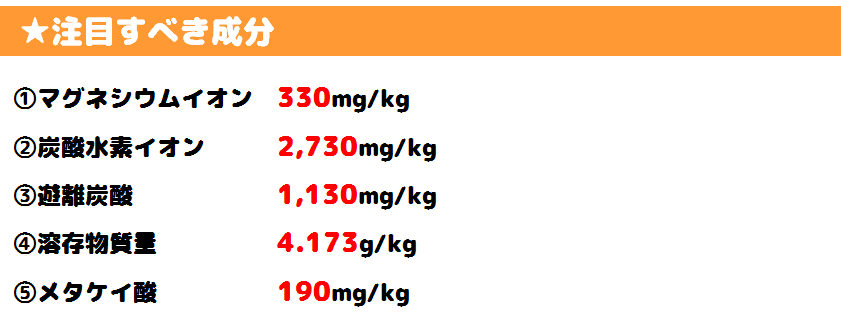 注目すべき成分