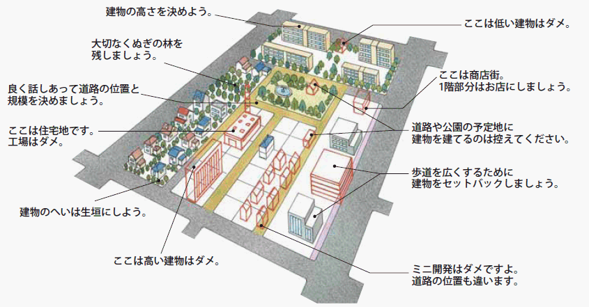 2　地区整備計画の画像