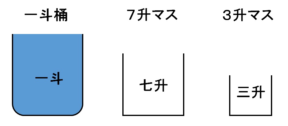 第1問　油分け算の画像