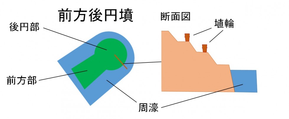 文化財ワンポイント：前方後円墳とは？の画像