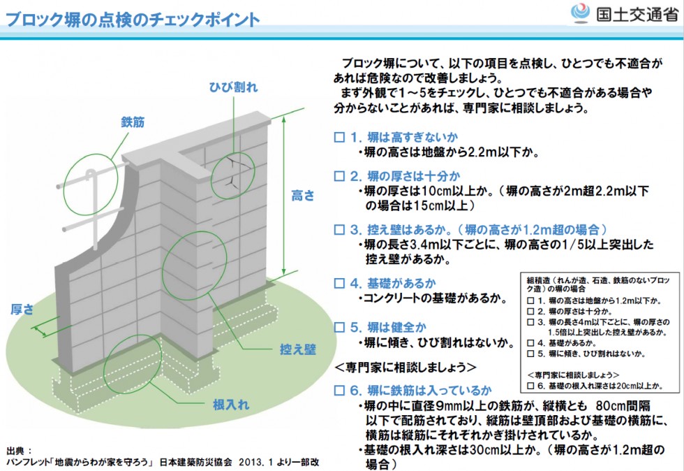 ブロック塀の点検のチェックポイントの画像