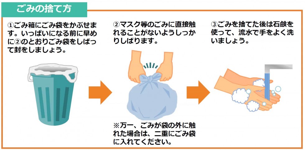 使用済みマスクの捨て方（新型コロナウイルス関連情報）の画像