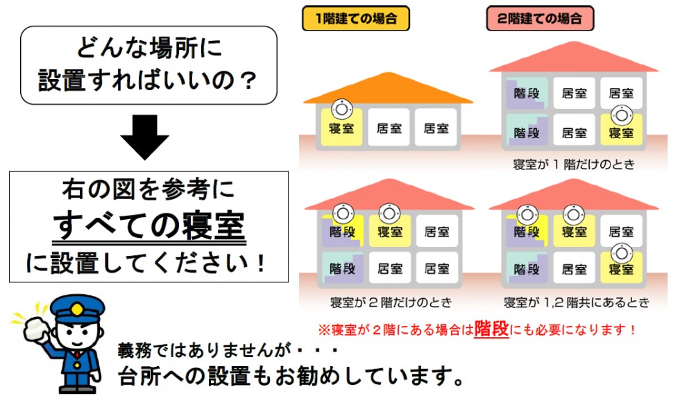 設置場所についての画像