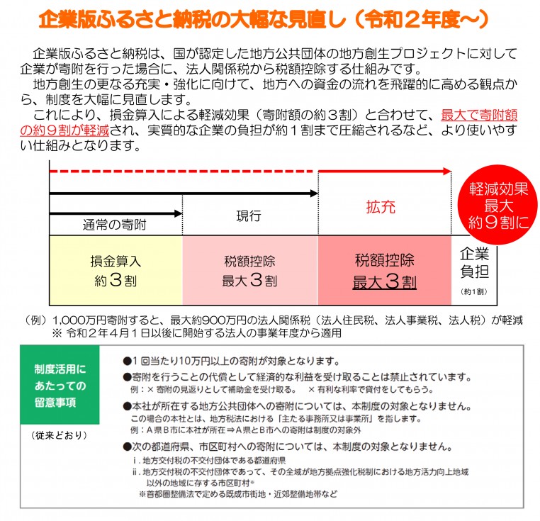 内閣府：令和2年度税制改正のポイント（抜粋）の画像