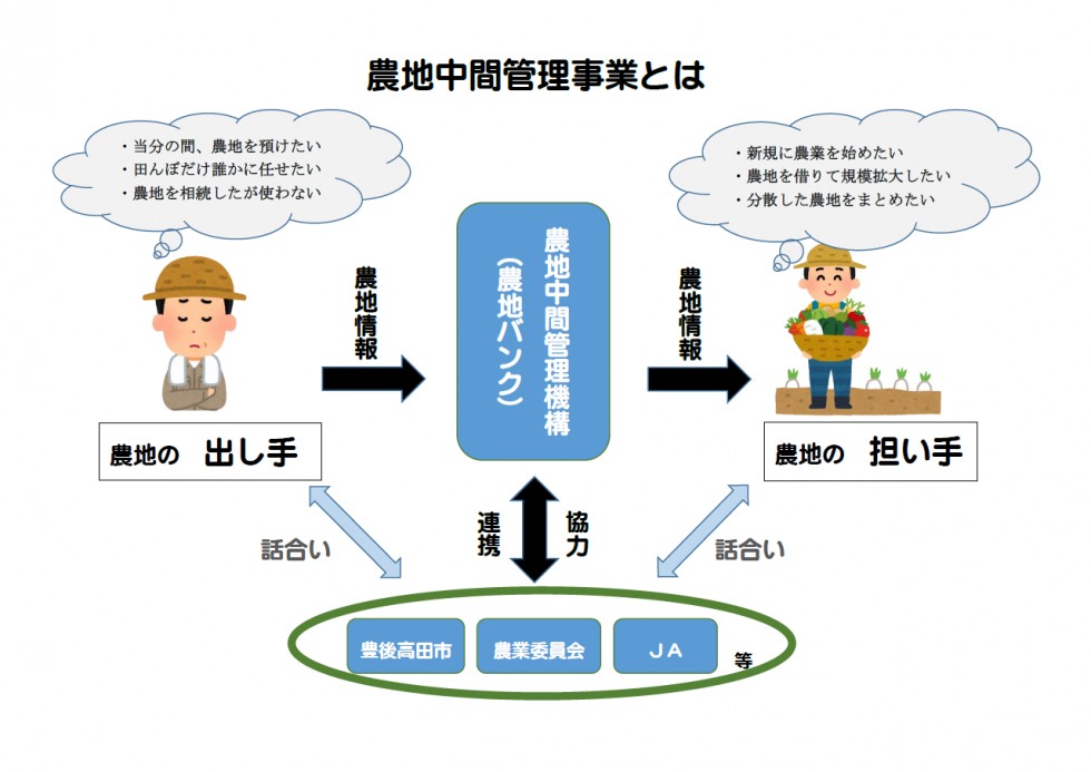 人・農地プランとはの画像