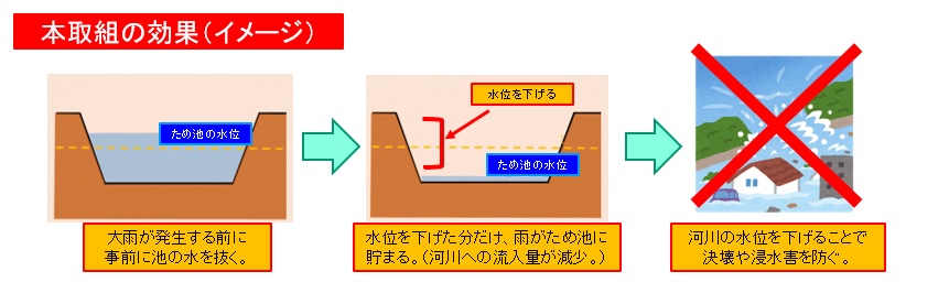 災害から地域を守るために～災害未然防止対策キックオフミーティング～の画像10