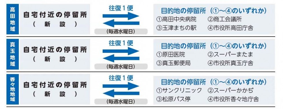 利用できる停留所（行きの便で降車できる場所（●▲■全角スペース禁止：スマホで体裁が崩れるため使用しないで下さい●▲■●▲■●▲■●▲■●▲■●▲■●▲■●▲■●▲■●▲■●▲■●▲■●▲■●▲■）帰りの便で乗車できる場所）の画像