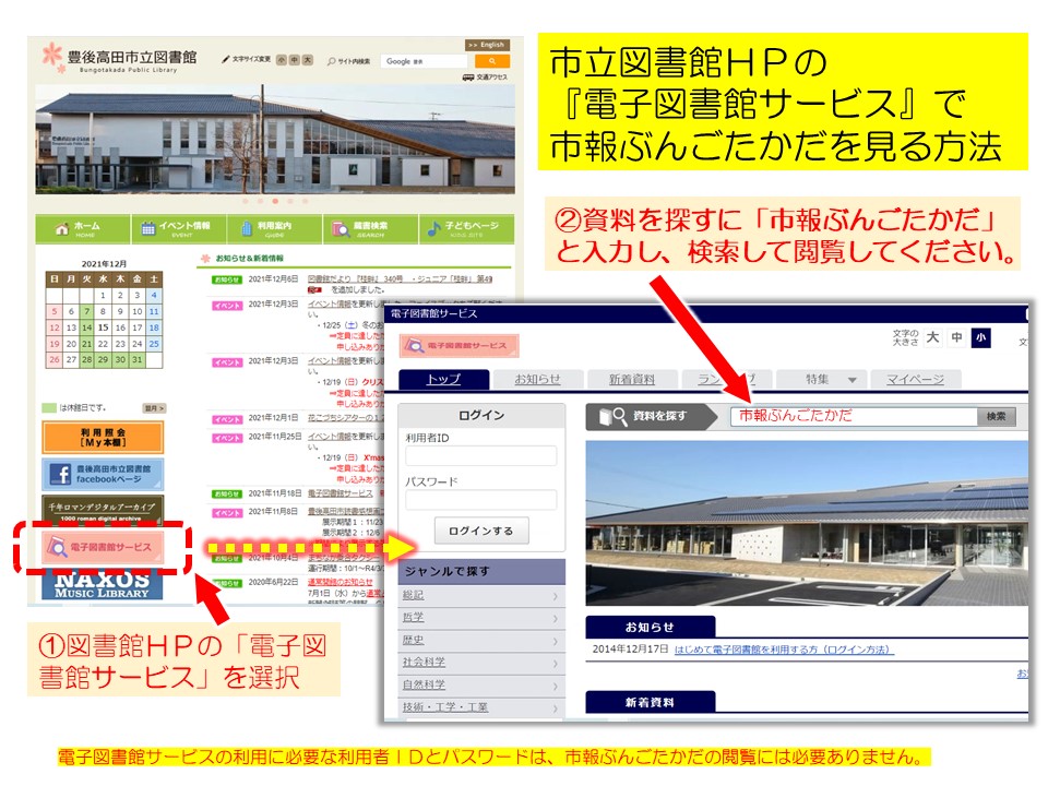 市立図書館の電子図書館サービスで市報ぶんごたかだを見る方法の画像