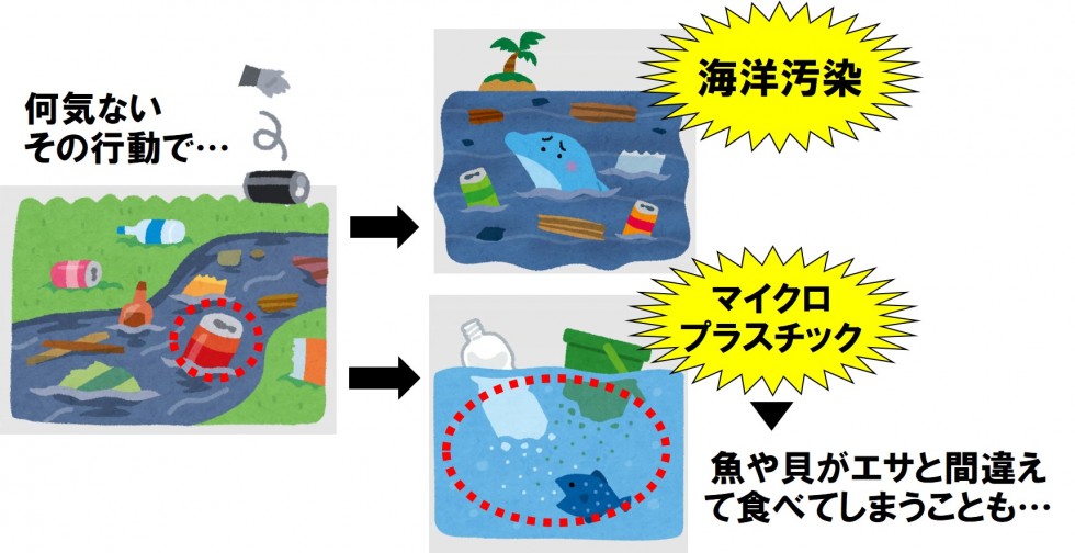 ポイ捨てが引き起こす地球環境問題の画像