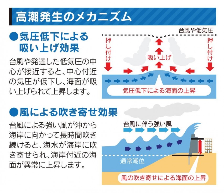 高潮とは？の画像